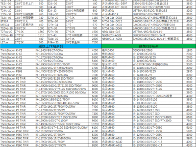联想全系列产品政企业务服务商显示器台式机工作站
